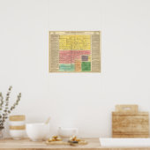 Poster Maison de Savoie, de 1000 à 1813 (Cuisine)