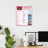 Poster Maldives (Bureau à domicile)