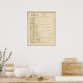 Poster Manchester, NH, Ward 6 (Cuisine)