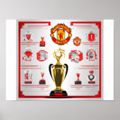 Poster Manchester United (Devant)