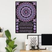 POSTER MANDALA 3 AVEC POÈME (Bureau à domicile)