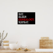 Poster Manger. Dormir. Généalogie. Recommencer. (Cuisine)
