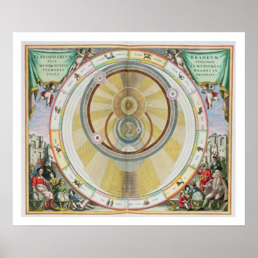 Poster Map showing Tycho Brahe's System of Planetary Orbi (Devant)