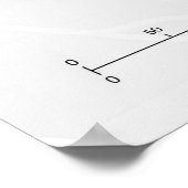 Poster Mappa della Città del Vaticano diagramme Vatican (Coin)