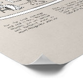 Poster Marie et Marthe avec Jésus - Bible du Nouveau Test (Coin)