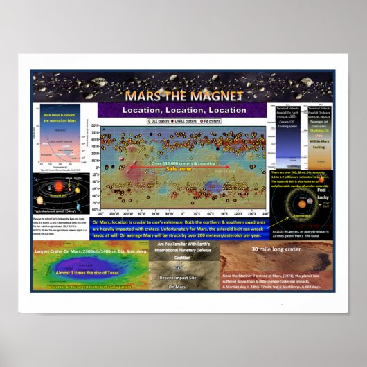 Poster Mars L'aimant (Devant)