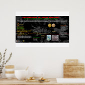 Poster Mars Rétrograde 1966-67 (Cuisine)