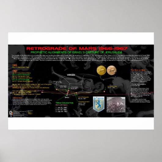Poster Mars Rétrograde 1966-67 (Devant)