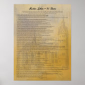 Poster Martin Luther 95 Theses en anglais (Devant)