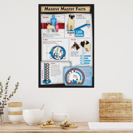 Poster Mastiff Facts (Cuisine)