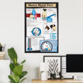 Poster Mastiff Facts (Bureau à domicile)