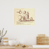 Poster Matériel de distillation (Cuisine)