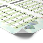 Poster Math Facts Diagramme de couleurs d'aquarelle (Coin)