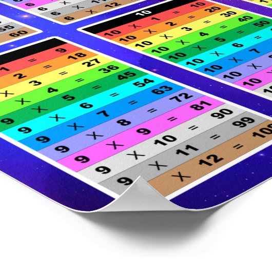 Poster Math Facts Multiplication Graphique Enseignant Cla (Coin)