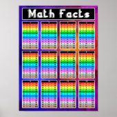 Poster Math Facts Multiplication Graphique Enseignant Cla (Devant)