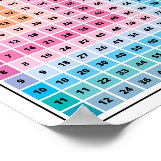 Poster Math Multiplication Carré Enfants (Coin)