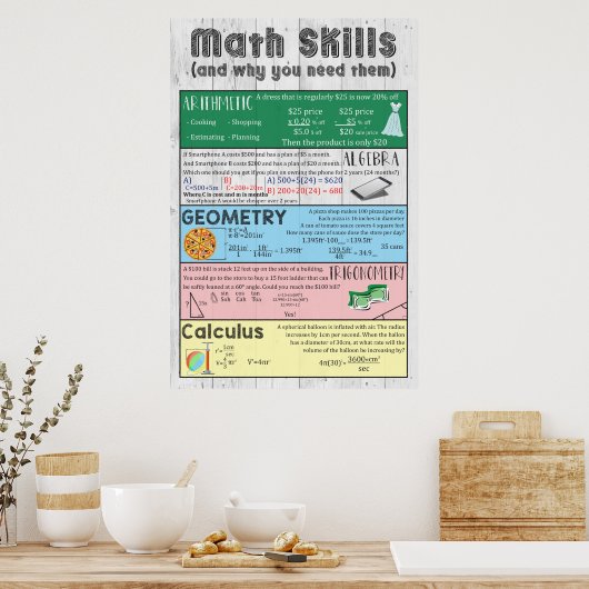 Poster Math Skills (Cuisine)