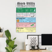 Poster Math Skills (Bureau à domicile)