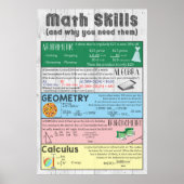Poster Math Skills (Devant)