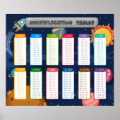 Poster Math Times Tables Enseignement en classe (Devant)
