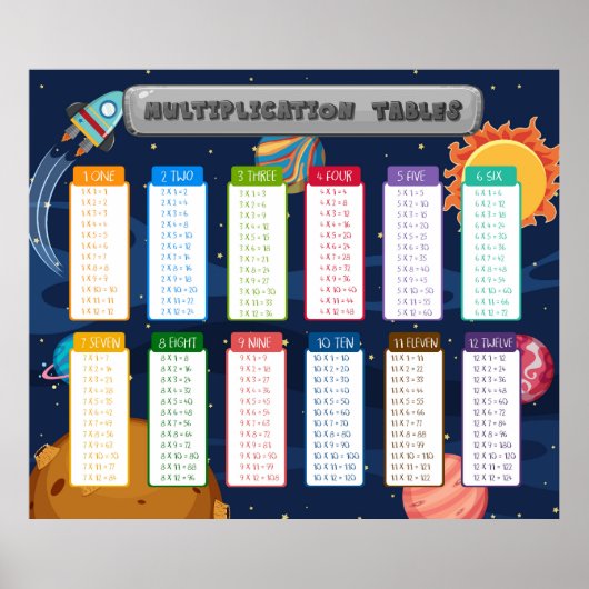 Poster Math Times Tables Enseignement en classe (Devant)
