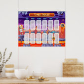 Poster Math Times Tables Enseignement en classe (Cuisine)