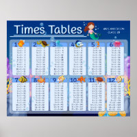 Math Times Tables Mignonne Sirène Nom personnalisé