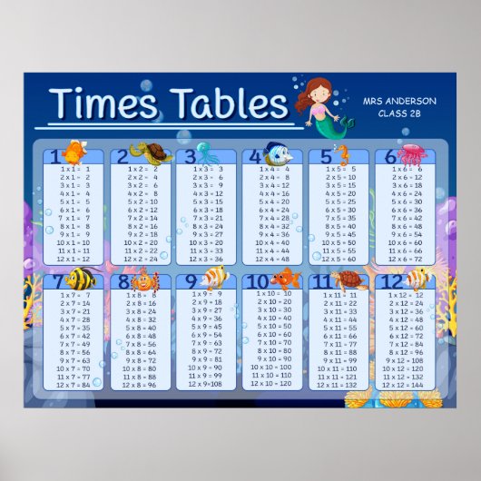 Poster Math Times Tables Mignonne Sirène Nom personnalisé (Devant)