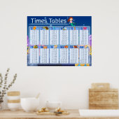 Poster Math Times Tables mignonne Sirène Poisson Éducatif (Cuisine)