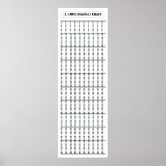 Poster mathématique de 12 po x 36 po, 1-1000