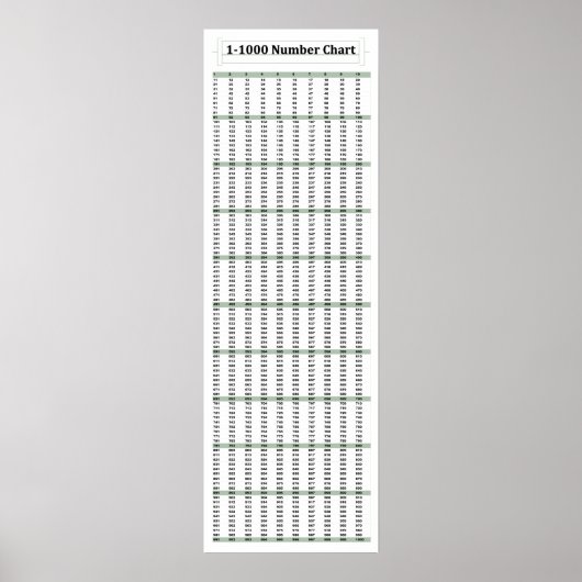 Poster mathématique de 12 po x 36 po, 1-1000 (Devant)