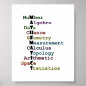 Poster Mathématiques (Devant)