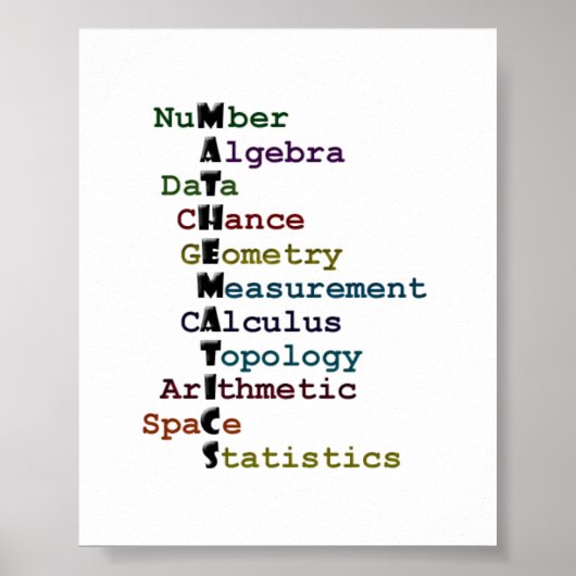 Poster Mathématiques (Devant)