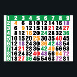 Poster Matrice 12x12<br><div class="desc">une table de multiplication pour l'étude des mathématiques</div>