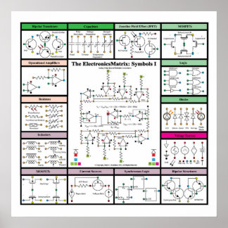 Poster Matrice électronique : Symboles 1