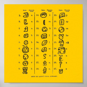 Poster Maya Alphabet