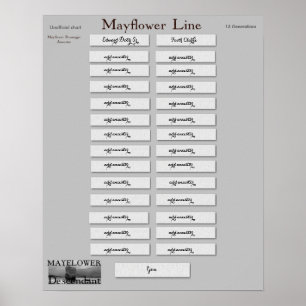 Poster Mayflower Line - Edward Doty Sr.