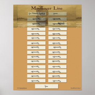 Poster Mayflower Line - Gouverneur William Bradford