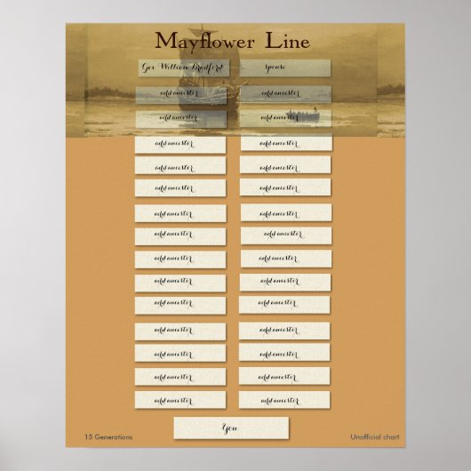 Poster Mayflower Line - Gouverneur William Bradford (Devant)