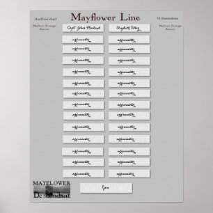 Poster Mayflower Line - John Howland