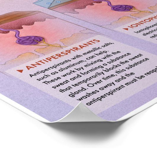 Poster Médicale d'Hyperhidrose Melalogique (Coin)