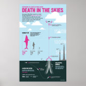 Poster Megashark : Mort dans le ciel (Devant)