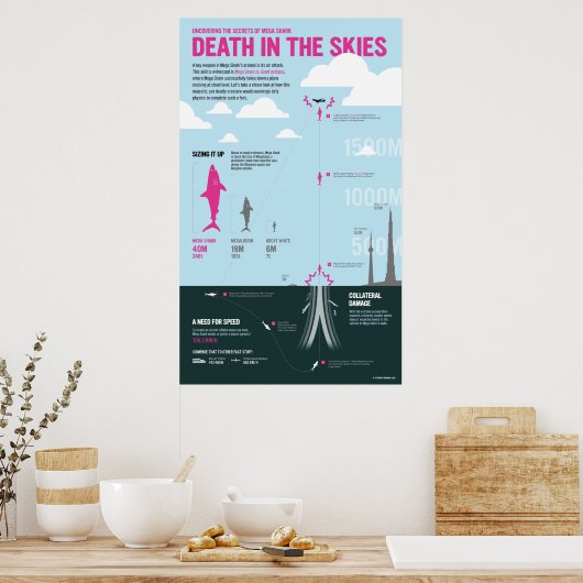 Poster Megashark : Mort dans le ciel (Cuisine)