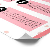 Poster MEKIMI - Diagramme de multiplication de points de  (Coin)