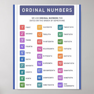 Poster MEKIMI- Numéro ordinal coloré