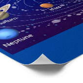 Poster MEKIMI POSTER- Système solaire pour l'enseignement (Coin)