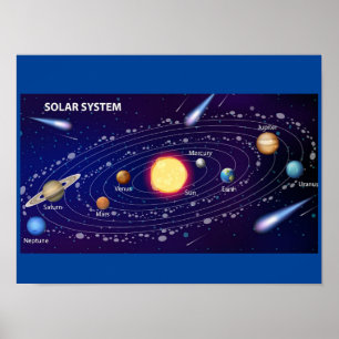 Poster MEKIMI POSTER- Système solaire pour l'enseignement