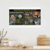 Poster Mémorial masonique de Washington - 3 (Cuisine)