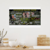 Poster Mémorial masonique de Washington - 4 (Cuisine)