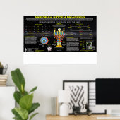 Poster Menorah signifiant caché (Bureau à domicile)